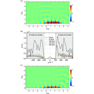 Figure 12