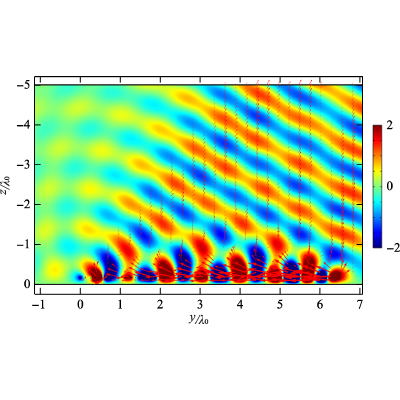 Figure 10