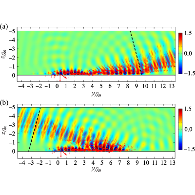 Figure 14
