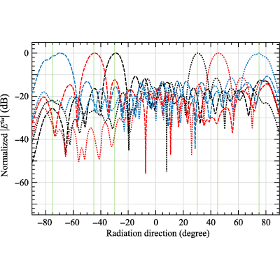 Figure 15
