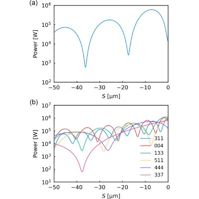 Figure 8