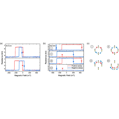 Figure 7