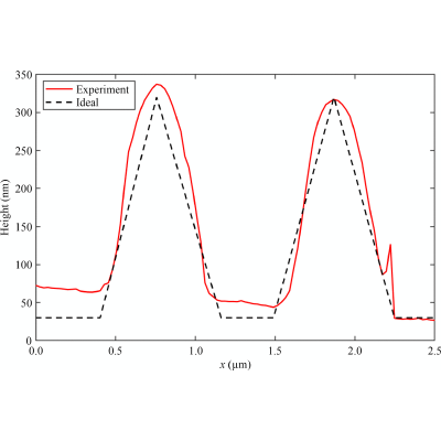 Figure 8