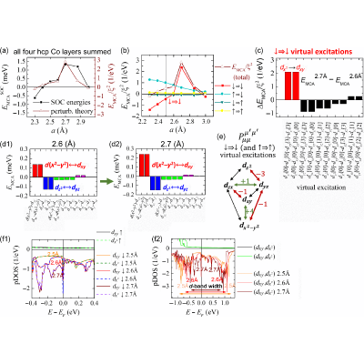 Figure 15