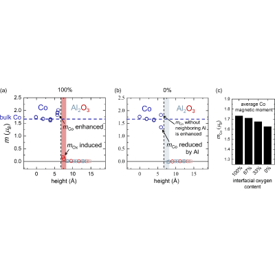 Figure 18