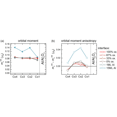 Figure 20