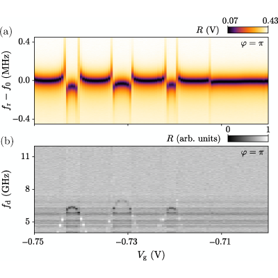 Figure 7