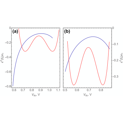 Figure 8