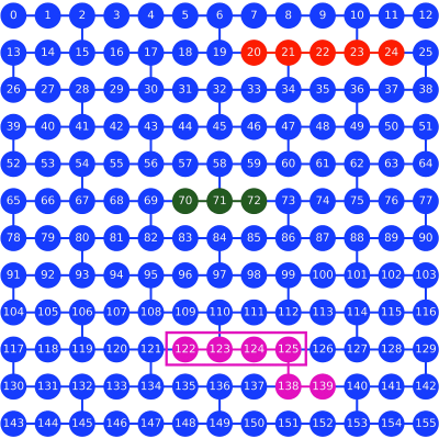Figure 8
