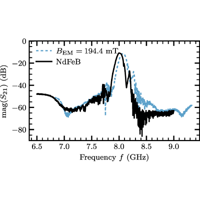 Figure 6