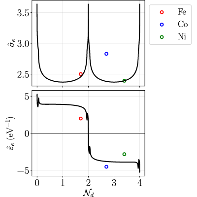 Figure 8
