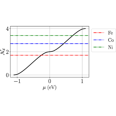 Figure 7