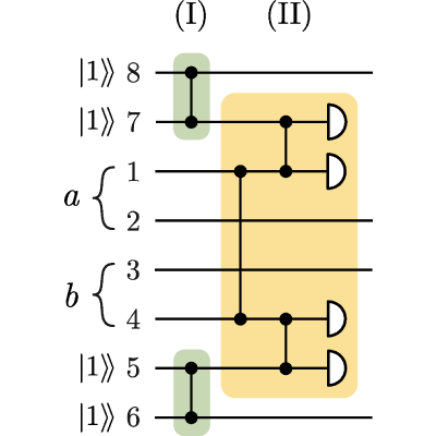 Single-photon-boosted type-I fusion gates | Phys. Rev. Applied