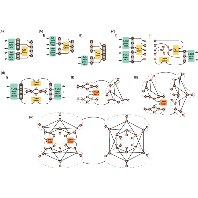 Single-photon-boosted type-I fusion gates | Phys. Rev. Applied