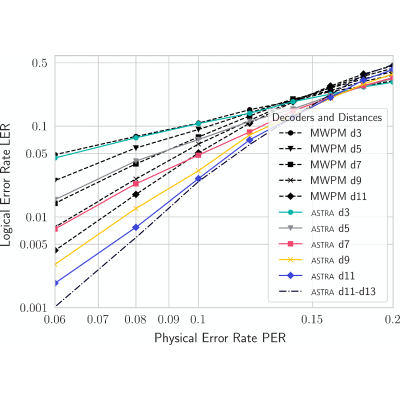 Figure 13