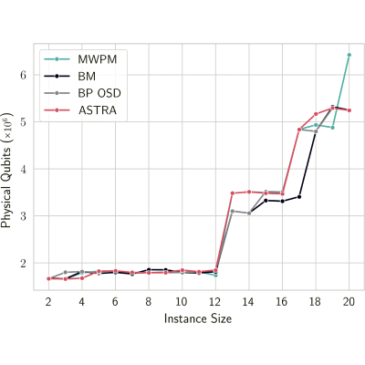 Figure 12