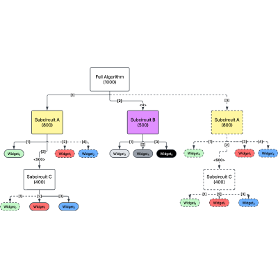 Figure 15