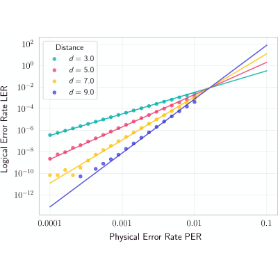 Figure 16