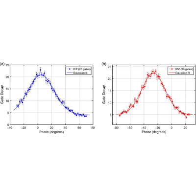 Figure 32