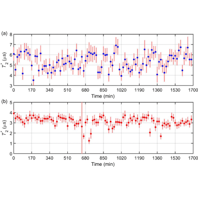 Figure 21