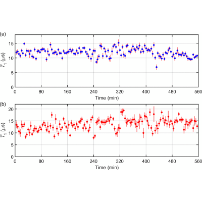 Figure 18