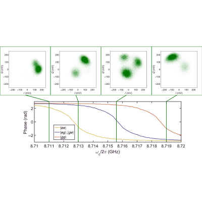 Figure 25