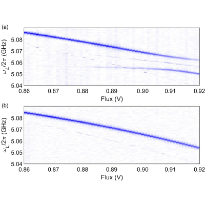 Figure 23