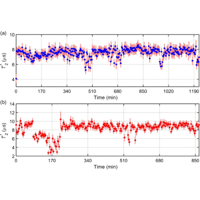 Figure 19