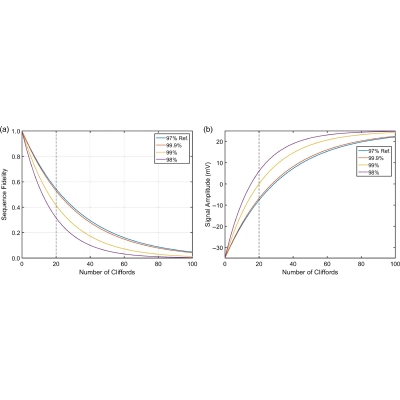 Figure 33