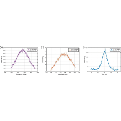 Figure 31
