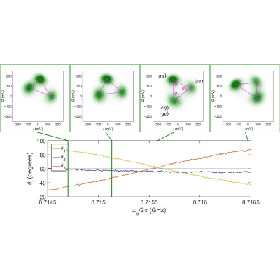 Figure 27
