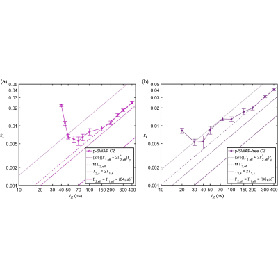 Figure 22