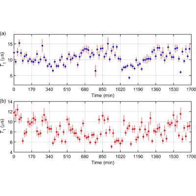 Figure 20