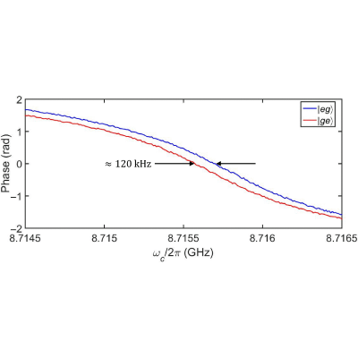 Figure 26