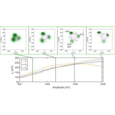 Figure 28