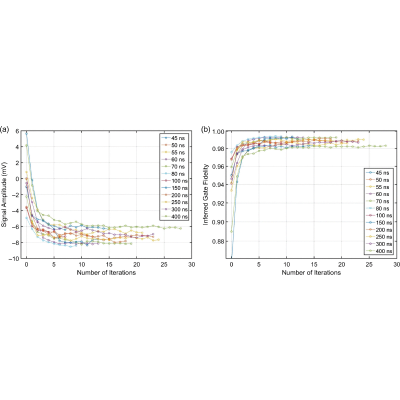 Figure 34