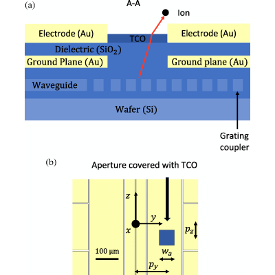 Figure 13