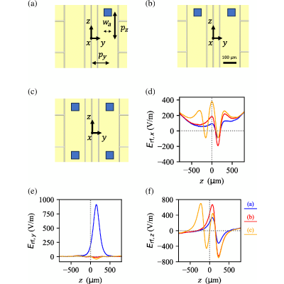 Figure 12