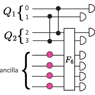 Figure 11
