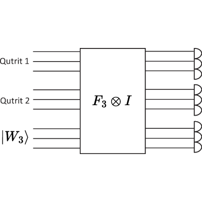 Figure 8