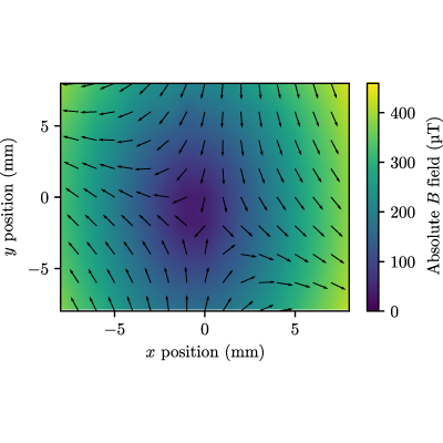 Figure 8