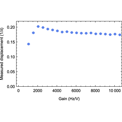 Figure 14