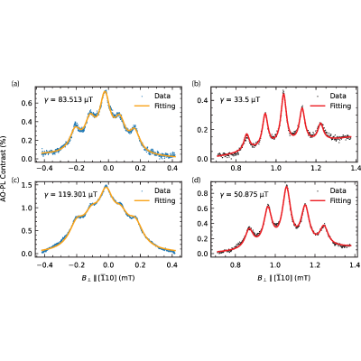 Figure 17