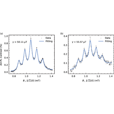Figure 12