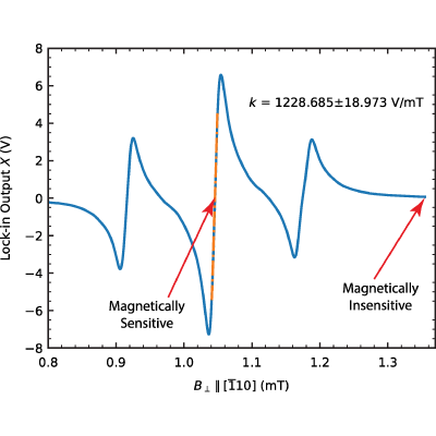 Figure 19