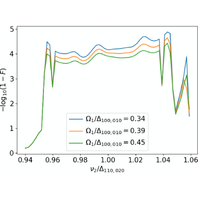 Figure 9