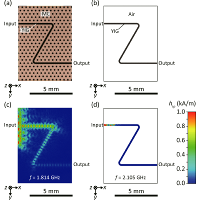 Figure 9