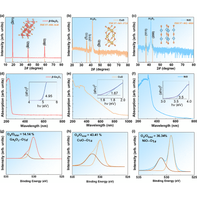 Band engineering to suppress dark current in self-powered solar