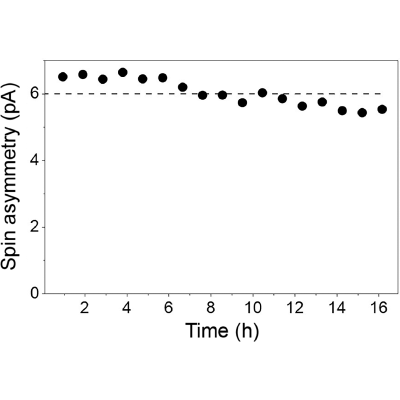 Figure 9