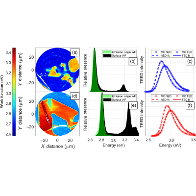 Figure 13